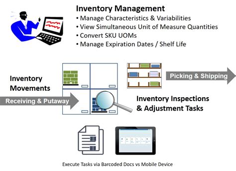 Synchronize stock with sales orders. Inventory Management in Manufacturing ERP Software