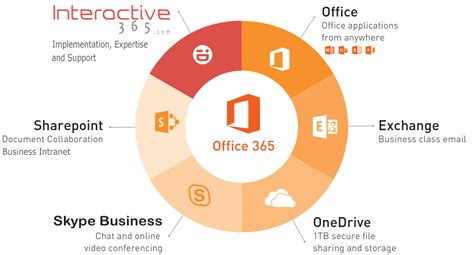 Microsoft Office 365 Training Course