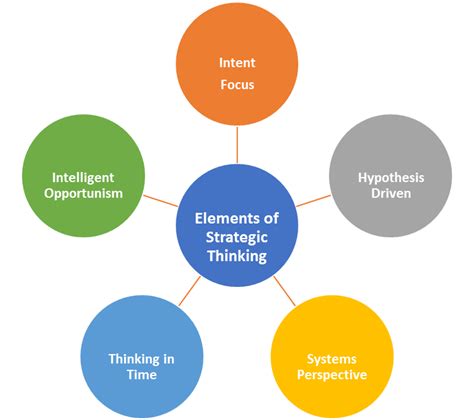 Five Elements Strategic Thinking Cause And Effect