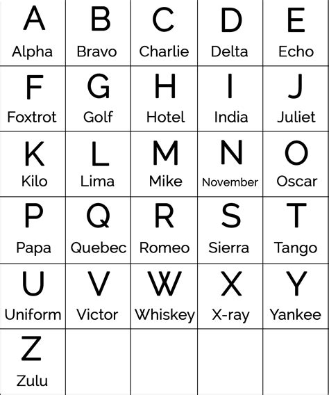 Phonetic Alphabet Printable