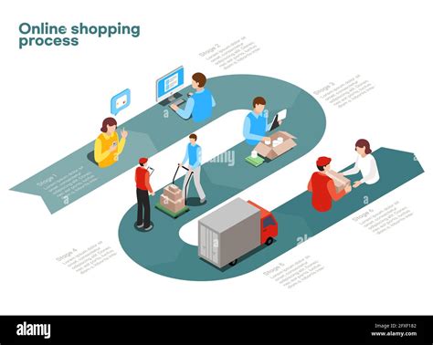 Online Shopping Order Process In Isometric Vector Stock Photo Alamy