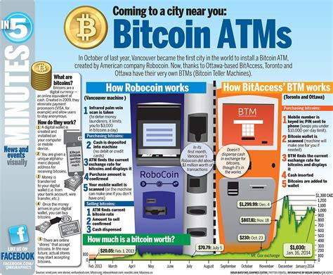 He hopes that the atm store will become a gathering point for people to meet and learn about bitcoin. Bitcoin is an online payment system invented by Satoshi ...