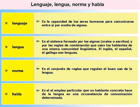 Diferencias Y Similitudes Entre Lengua Lenguaje Y Habla Cuadro