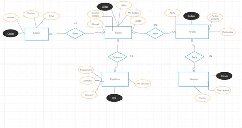 Todo sobre programación C SQL HTML y más Curso diseño de bases de datos Creamos nuestro