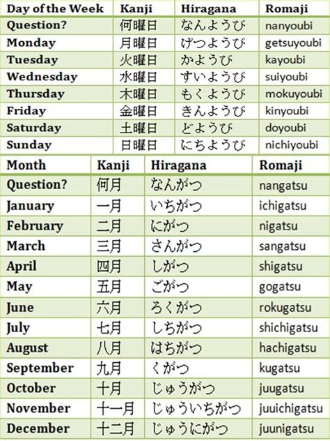 Days And Months In Japanese Japanese Language Learning Learn