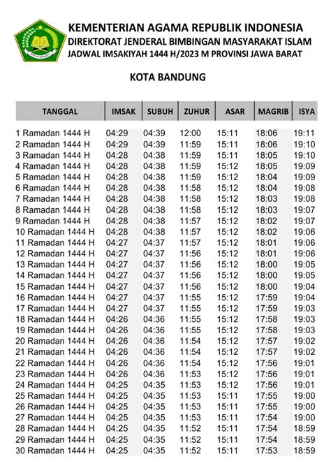 Jadwal Imsakiyah Ramadhan 1444 H 2023 M Seluruh Kota Di Indonesia