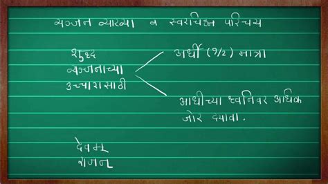 Sanskrit Alphabets ,Consonant Definition#Basic Sanskrit Training Video ...