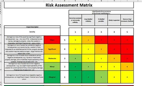 Risk Assessment Matrix In Excel
