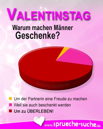This wallpaper was upload at october 28, 2020 upload by in zitatunspruche. VALENTINSTAG - Warum machen Männer Geschenke?