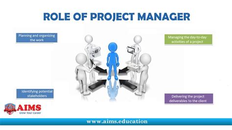 What Are The Roles And Responsibilities Of Project Manager Design Talk