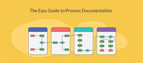 Process Documentation Guide Learn How To Document Processes Document