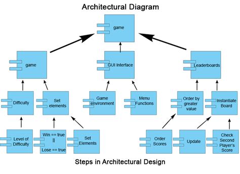 What Is Architecture Diagram In Software Engineering Design Talk