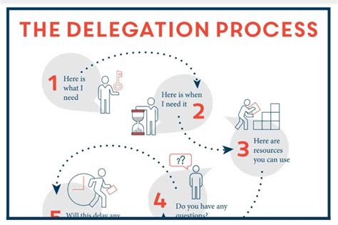 4 Ways To Level Up Your Delegation Skills Civility Partners