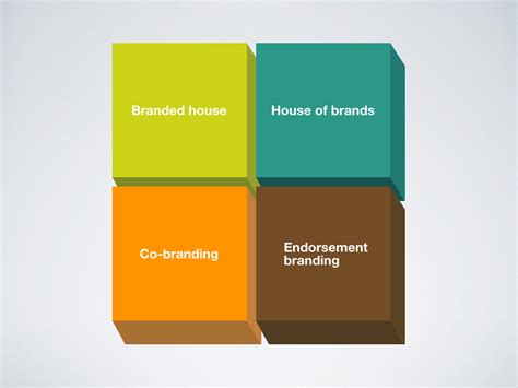When you establish the higher objectives and clearly define your brand promise, you can start crafting a marketing plan that's geared towards achieving those goals. Branding 101: Brand Building, Elasticity, and Architecture ...