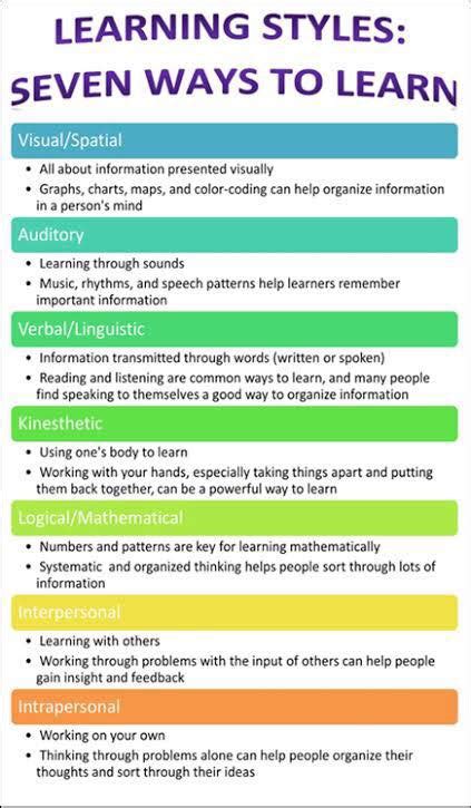 Learning Styles Memletic