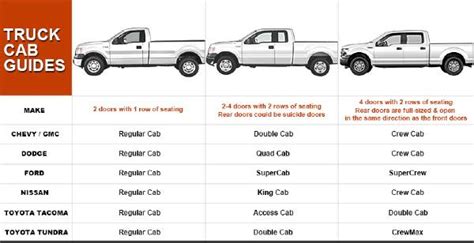 2019 F 150 Towing Capacities Resource Lets Tow That