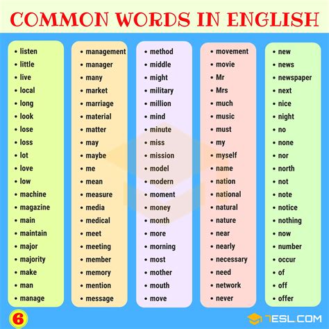 Top 20000 Most Common Words In English Syal Rajut