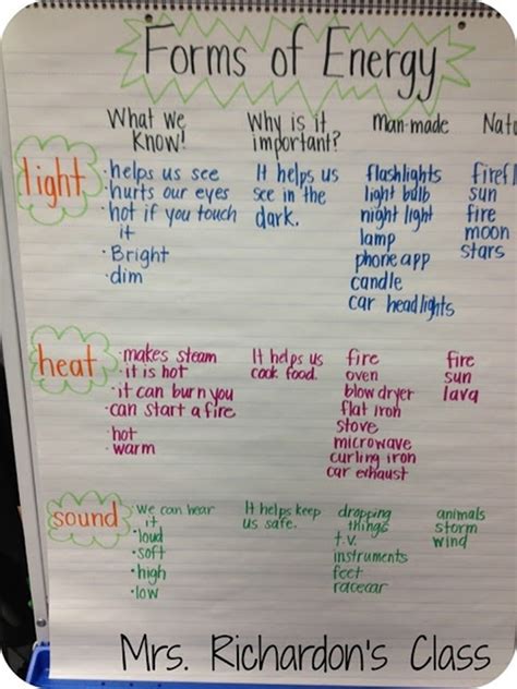 Forms Of Energy Anchor Chart Teach Junkie