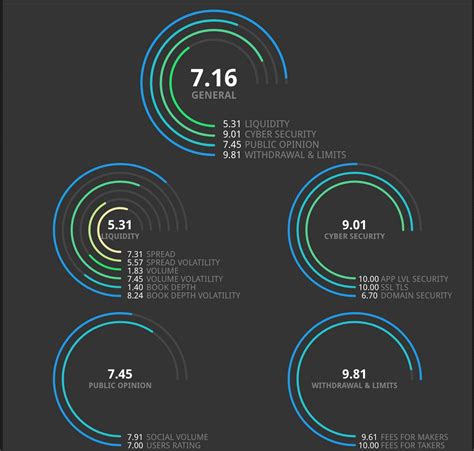 Looking for the most accurate crypto exchange rankings? Crypto Exchange Ranks (CER) platform by Hacken ranks ...