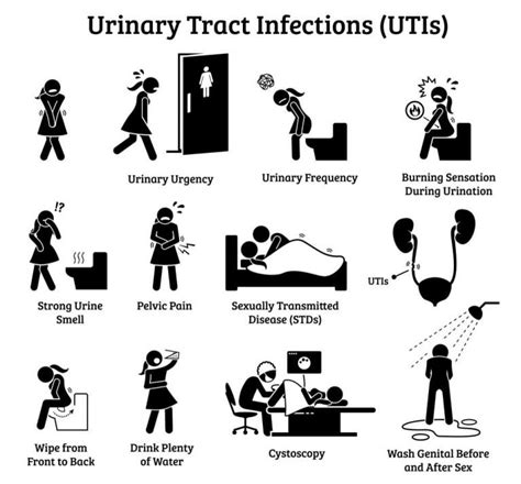 Urinary Tract Infection Symptoms | 13 Signs & Symptoms of UTI in Women & Men - Page 13 of 13