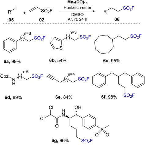 Synthesis Of Aliphatic Sulfonyl Fluorides Via Decarboxylation