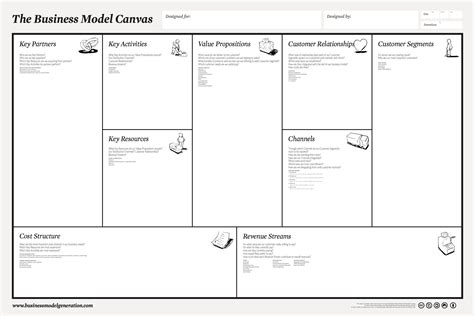 Business Canvas Word Template