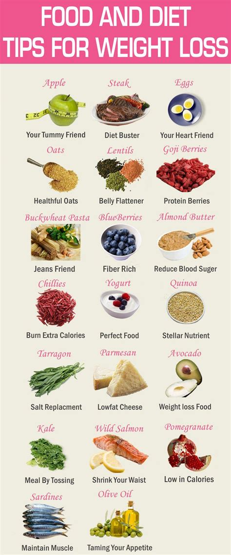 These foods tend to be high in protein and fiber, which are two. Pin on Fitness & Weight Loss - Daily Deals