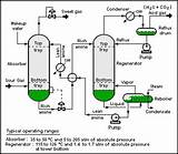 Images of Natural Gas Engineering Handbook