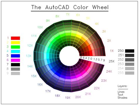 Autocad Color Wheel Drawing