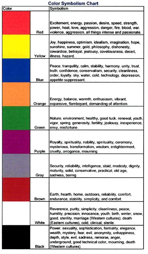 Color Symbolism Chart With 40 Color Meanings Infographic Color Meanings