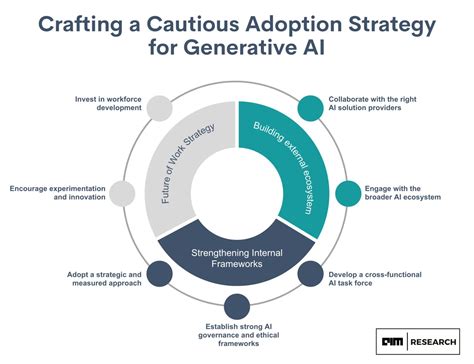 Unleashing The Power Of Generative Ai Opportunities Challenges And