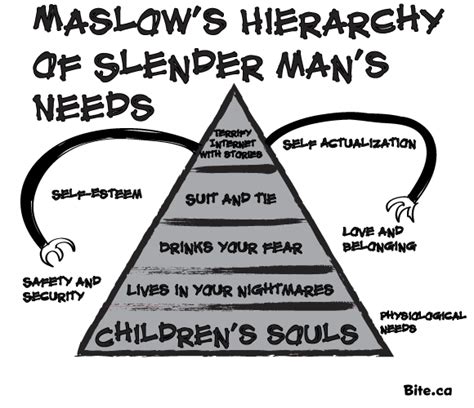 Maslow’s Hierarchy Of Monster Needs Album On Imgur