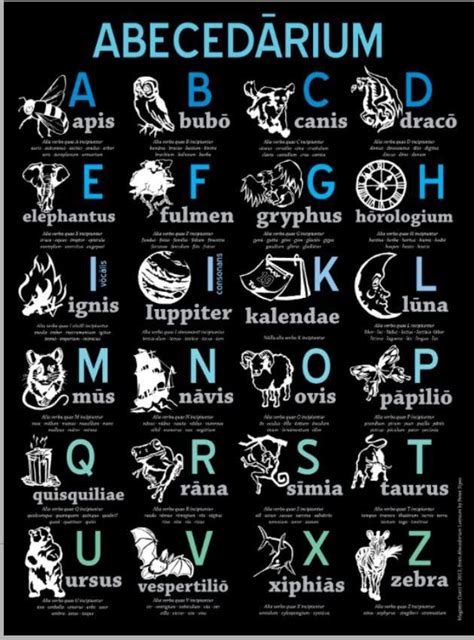 roman alphabet latin quotes latin phrases latin words latin language learning teaching latin