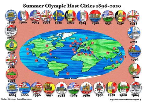 Listed here are all the modern summer olympic games host cities. List of Olympic Host Cities - Bing