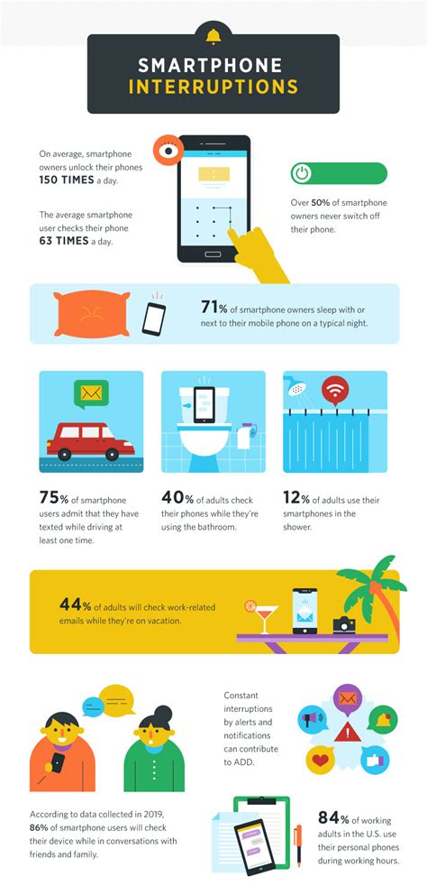 Kids Parents And Smartphone Addiction A Helpful Infographic