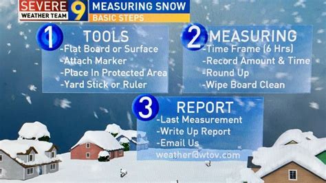 Heres How To Measure Snowfall During A Storm