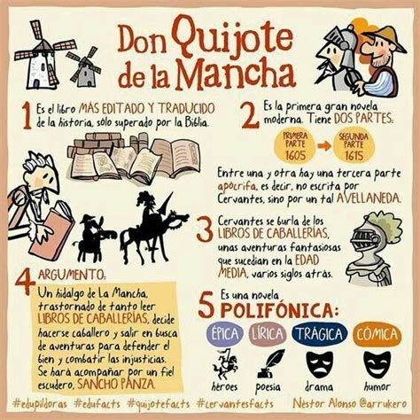 Pin By Marc Laminack On El Ingenioso Hidalgo Don Quixote De La Mancha