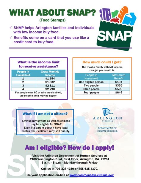 Food stamps benefits info and advice SNAP / Food Stamps - Public Assistance