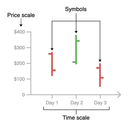 What Is Ohlc Chart Price Action Predictors Phemex Academy