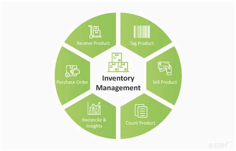 Why Inventory Management Plays A Crucial Role In The Logistics Industry