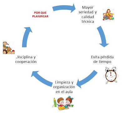 AMBIENTES MÁGICOS Por qué Planificar