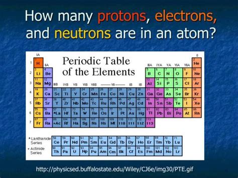 Lead Periodic Table Protons Neutrons And Electrons Cabinets Matttroy
