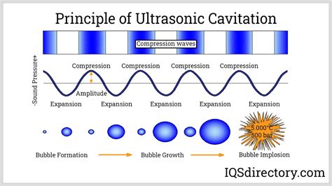 Ultrasonic Cleaning What Is It How Does It Work Types Of