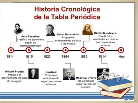 Linea Del Tiempo Sobre La Historia De La Tabla Periodica Brainlylat