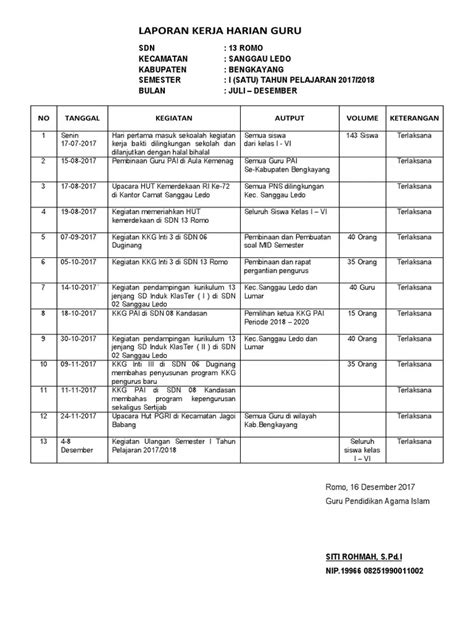 Cara Membuat Jurnal Atau Laporan Sekolah Ms Word – Hongkoong