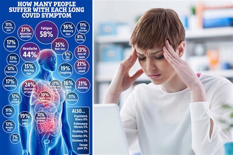 Shocking Graphic Reveals The Most Common Symptoms Plaguing Long Covid