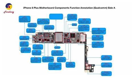 iPhone 8 Plus Motherboard Components Function Annotation(Qualcomm