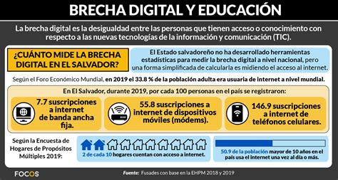 La Brecha Digital En La Educación Salvadoreña Focos