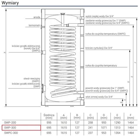 ZASOBNIK STOJĄCY Z DUŻĄ WĘŻOWNICĄ DO POMP CIEPŁA SWP 300 TERMO MAGNUM