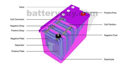 What Is A Lead Acid Battery Knowledge Base